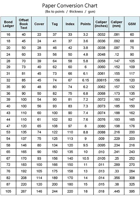 bulk Thickness Measurement|paper board thickness chart.